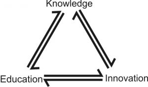 Lunyr en online informatie. Kennisdriehoek: educatie, kennis en innovatie.