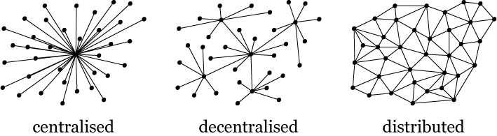 Centralised, decentralised, distributed