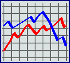 Grafiek, handelen op LiteBit