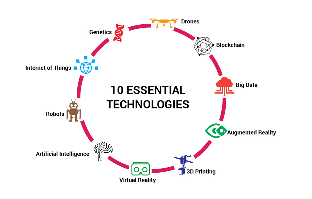 10 essential technologies