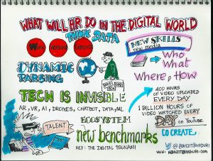 Coco datamanagement voor bedrijven en instellingen