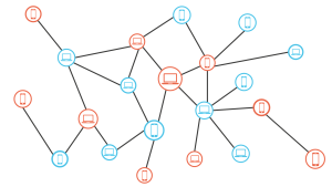 Blockchain nodes, decentralisatie