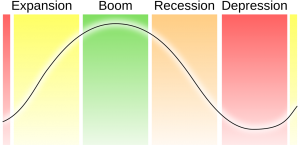 Economische cyclus