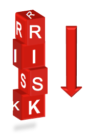 Risk, risico, binaire opties.