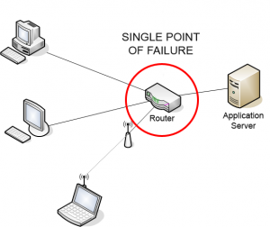 Singel point of failure