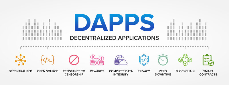 Decentralized applications, dApps