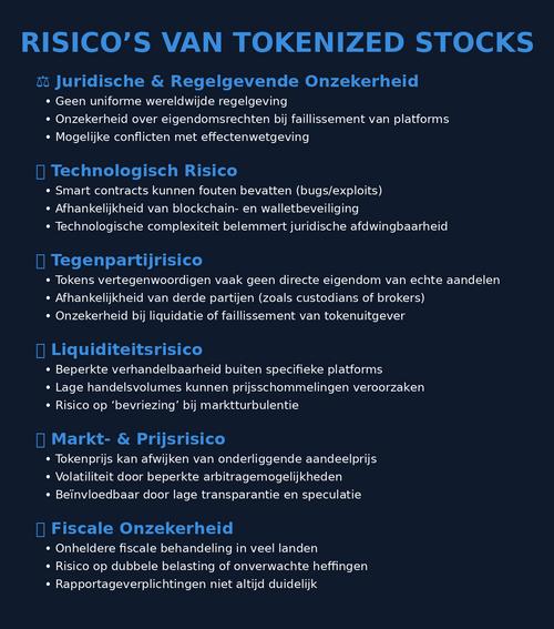 De risico's van tokenized stocks uitgelegd