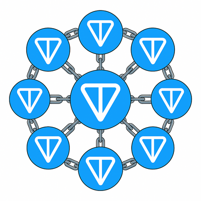 The Open Network (TON) blockchainnetwerk