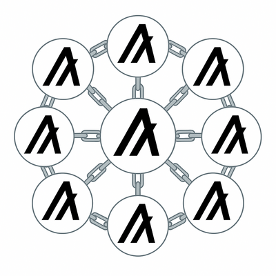 Algorand (ALGO) blockchainnetwerk